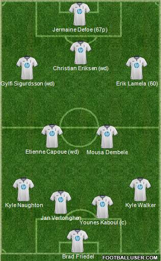 Tottenham Hotspur Formation 2013