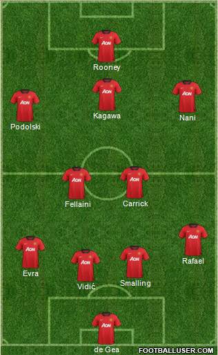 Manchester United Formation 2013