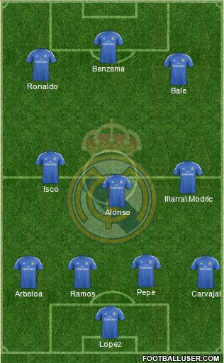 Real Madrid C.F. Formation 2013