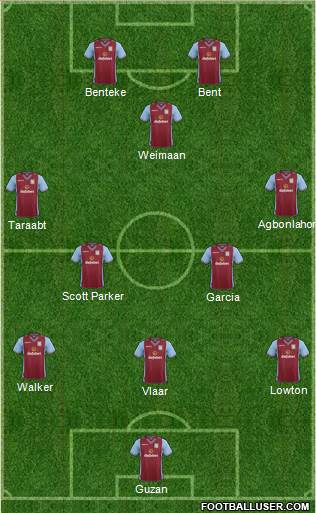 Aston Villa Formation 2013