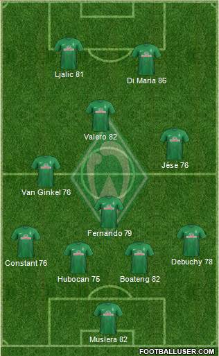 Werder Bremen Formation 2013