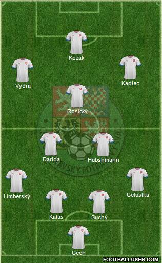 Czech Republic Formation 2013