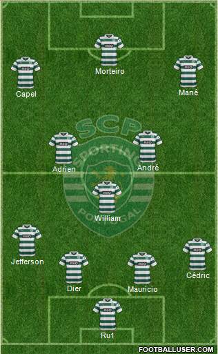 Sporting Clube de Portugal - SAD Formation 2013