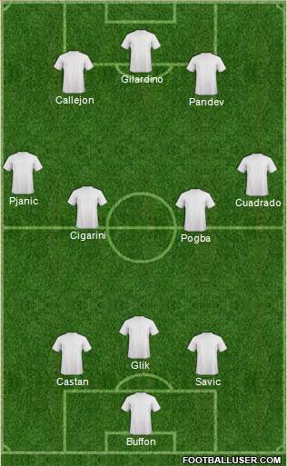 Fifa Team Formation 2013