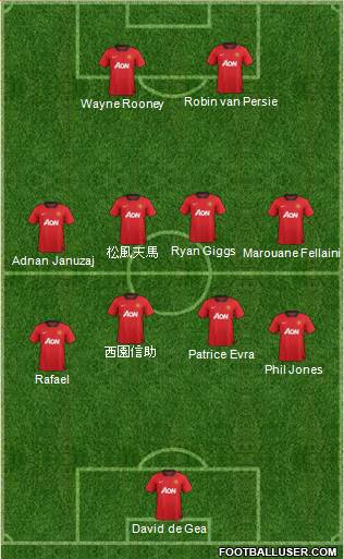 Manchester United Formation 2013