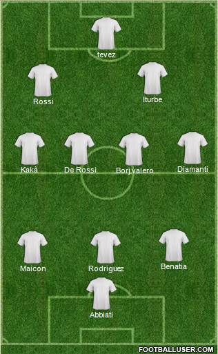 Football Manager Team Formation 2013