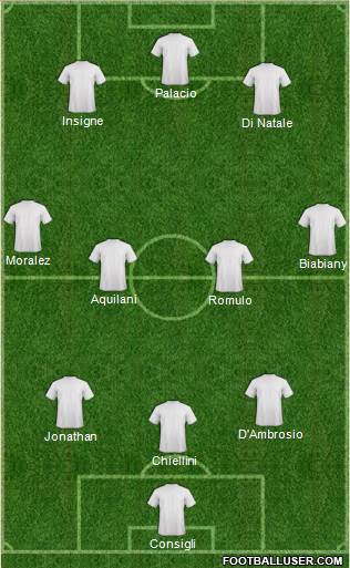 Fifa Team Formation 2013