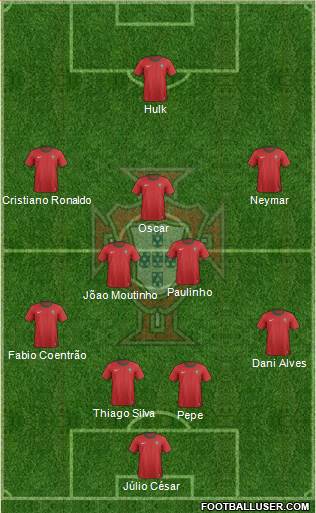 Portugal Formation 2013