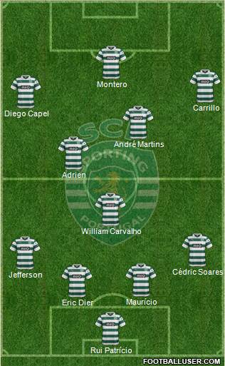 Sporting Clube de Portugal - SAD Formation 2013