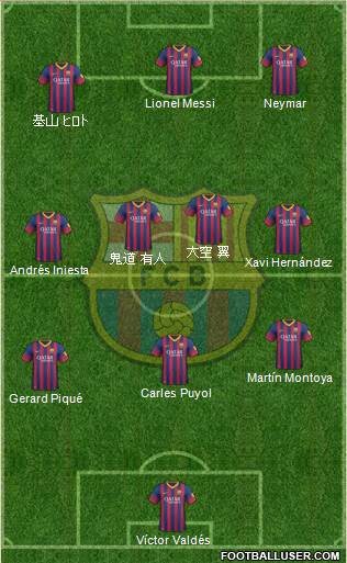 F.C. Barcelona Formation 2013