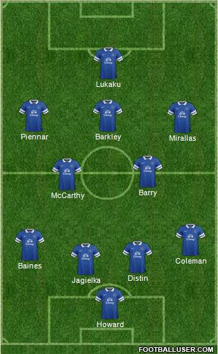 Everton Formation 2013