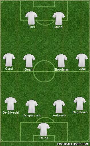 Fifa Team Formation 2013