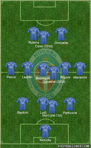 Novara Formation 2013