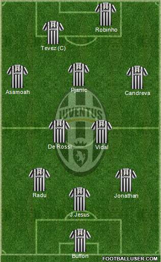 Juventus Formation 2013