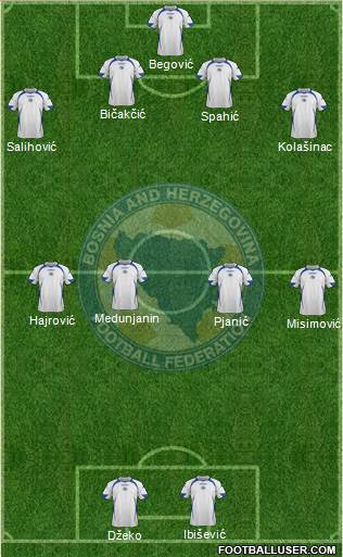 Bosnia and Herzegovina Formation 2013