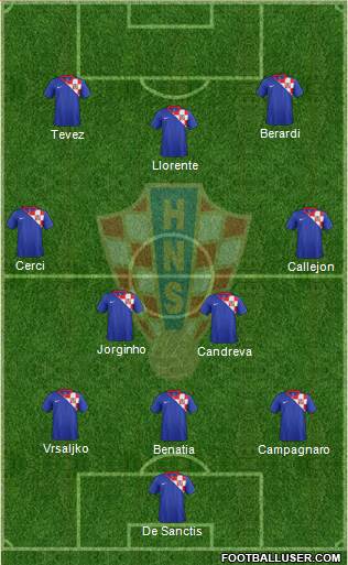 Croatia Formation 2013