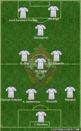 CSKA Moscow Formation 2013