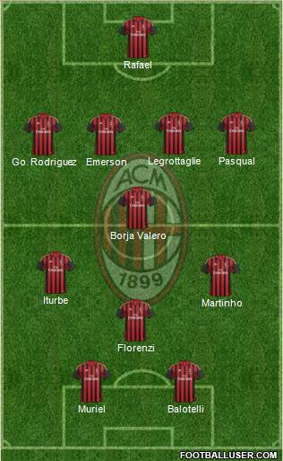 A.C. Milan Formation 2013