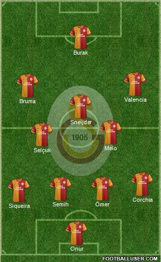 Galatasaray SK Formation 2013