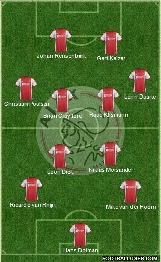 AFC Ajax Formation 2013