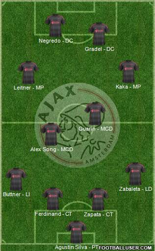 AFC Ajax Formation 2013