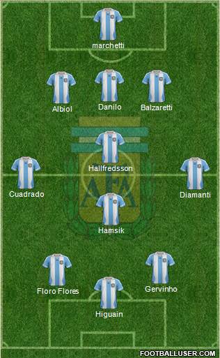 Argentina Formation 2013