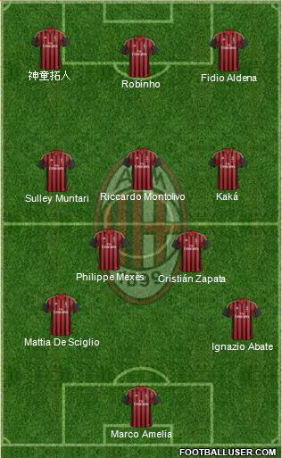 A.C. Milan Formation 2013