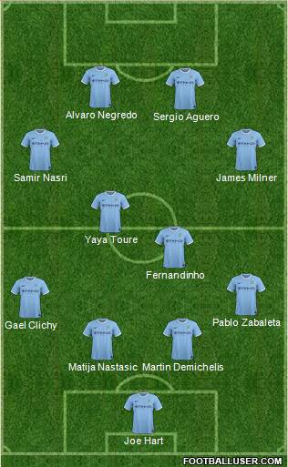 Manchester City Formation 2013