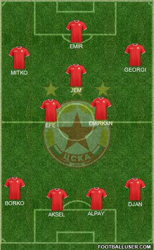 CSKA (Sofia) Formation 2013