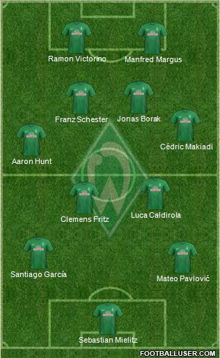 Werder Bremen Formation 2013