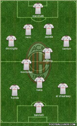 A.C. Milan Formation 2013