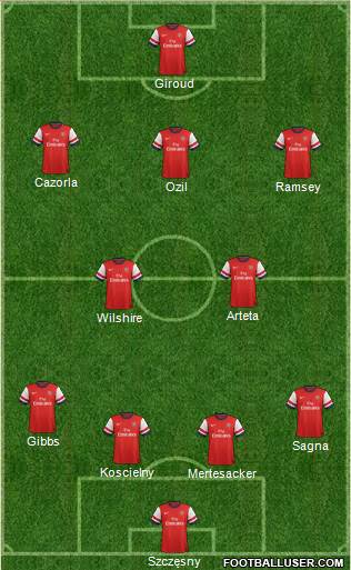 Arsenal Formation 2013