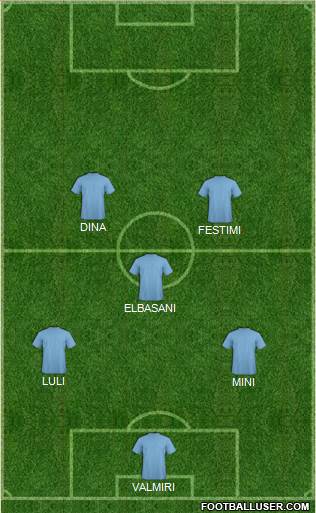 Dream Team Formation 2013