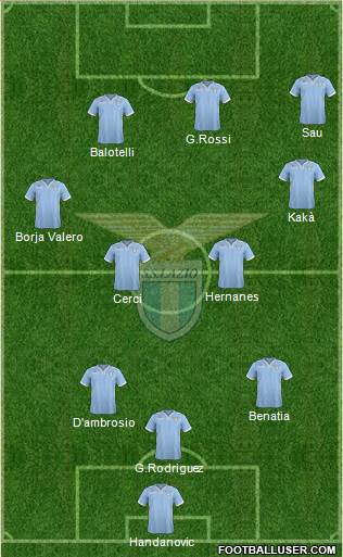 S.S. Lazio Formation 2013