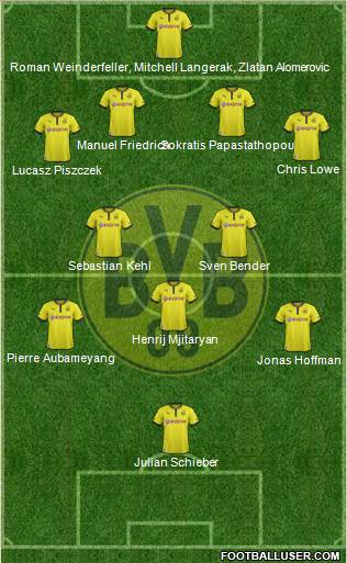 Borussia Dortmund Formation 2013