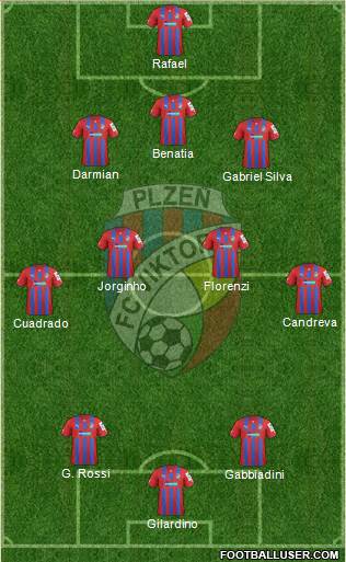 Viktoria Plzen Formation 2013