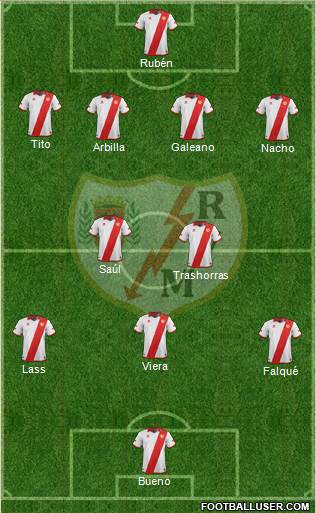 Rayo Vallecano de Madrid S.A.D. Formation 2013