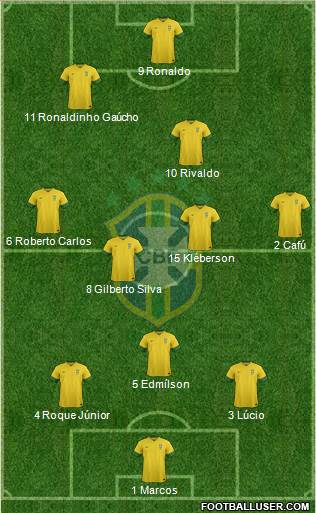 Brazil Formation 2013