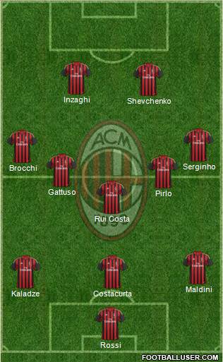 A.C. Milan Formation 2013