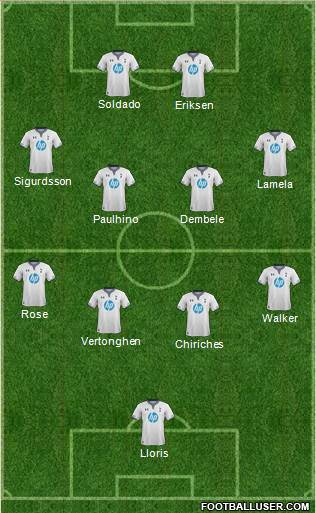 Tottenham Hotspur Formation 2013