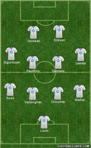 Tottenham Hotspur Formation 2013