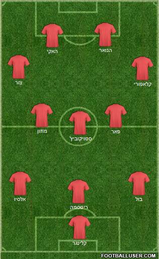 Fifa Team Formation 2013