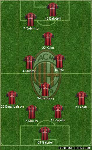 A.C. Milan Formation 2013