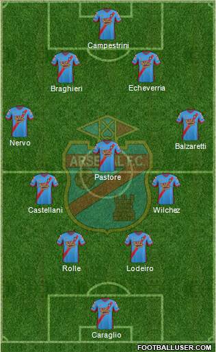 Arsenal de Sarandí Formation 2013