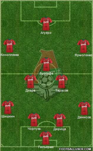 Lokomotiv Moscow Formation 2013