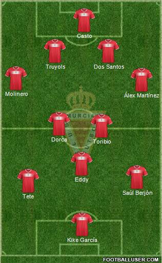 Real Murcia C.F., S.A.D. Formation 2013