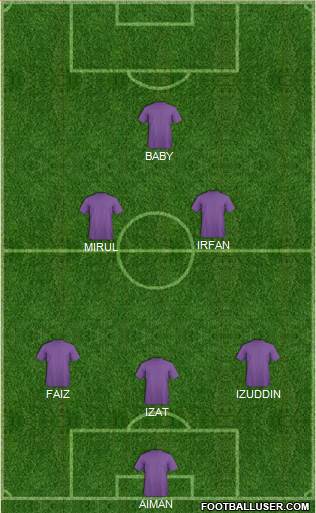 Dream Team Formation 2013