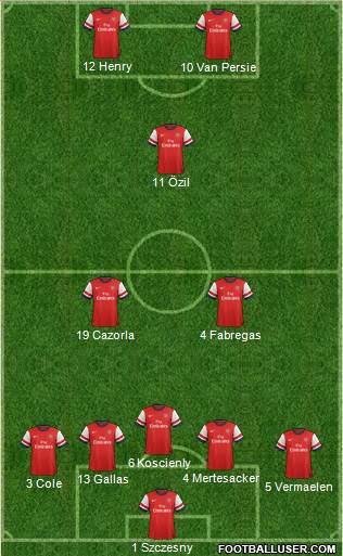 Arsenal Formation 2013