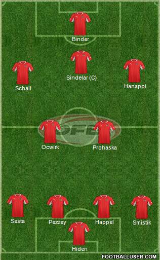 Austria Formation 2013