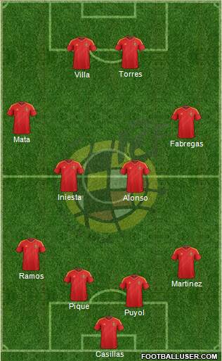 Spain Formation 2013